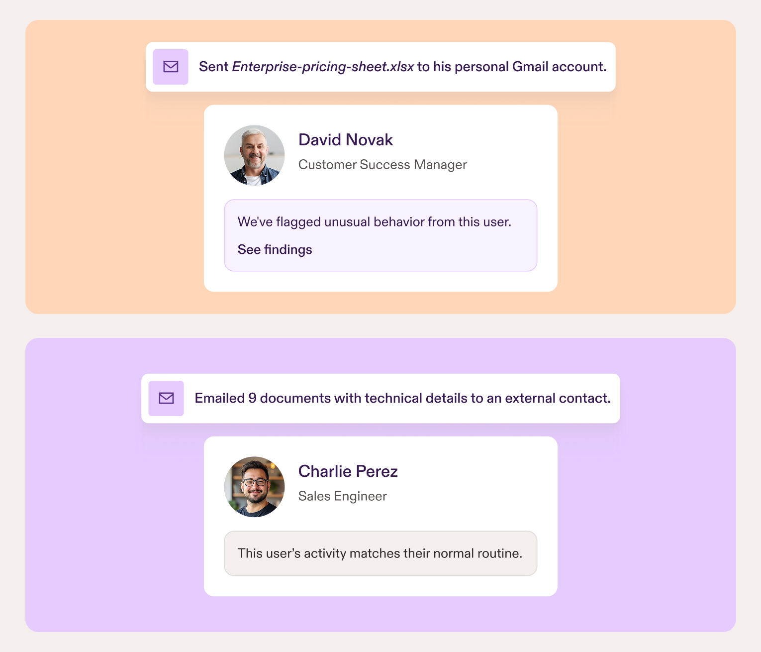Two contextual user cards compare unusual and normal activity using color-coded backgrounds. The top card highlights a user sending a sensitive file to a personal Gmail account and flags the behavior as unusual, with a prompt to see findings. The bottom card shows another user who emailed multiple technical documents externally but is marked as matching their normal routine, with a user profile and role shown on each card.