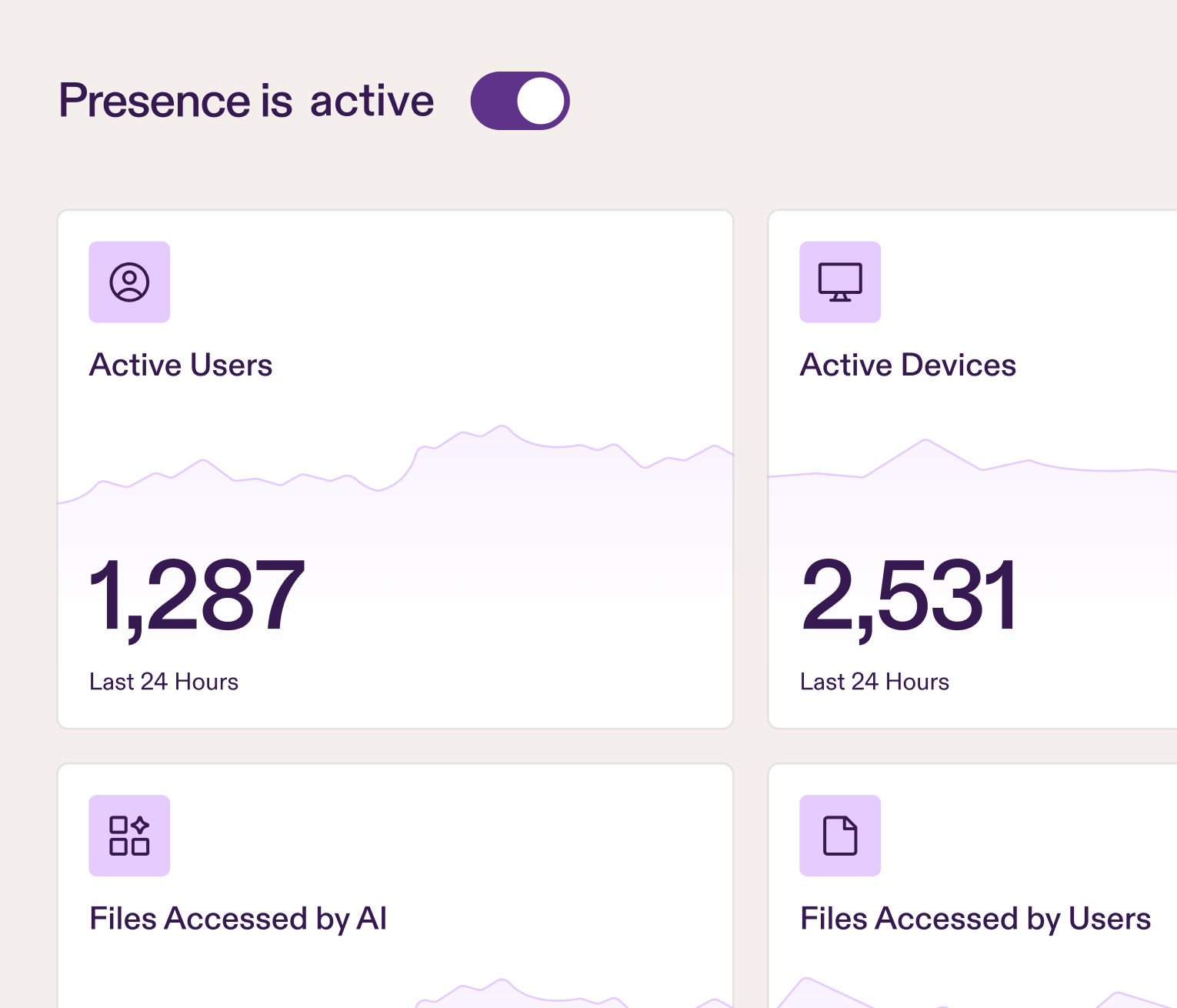 A clean dashboard interface showing a purple toggle labeled “Presence is active” switched on. Below it are rounded metric cards for Active Users and Active Devices, each with a soft purple line graph and large numbers representing the last 24 hours. Additional cards show Files Accessed by AI and Files Accessed by Users, using a light beige, white, and lavender color palette.