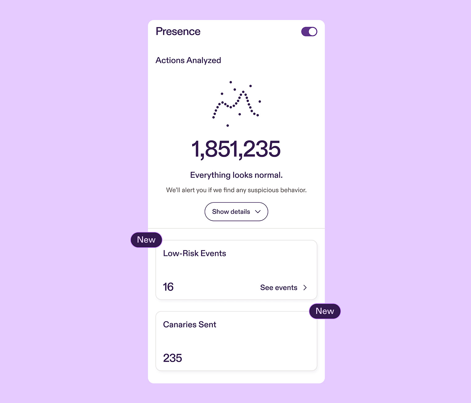 Pistachio Presence dashboard on a light purple background. The product is active. “Everything looks normal” with 1,851,235 indicates no insider threats detected. Two new features are highlighted: “Low-Risk events” (16) with a “See events” button, and “Canaries Sent” (235).