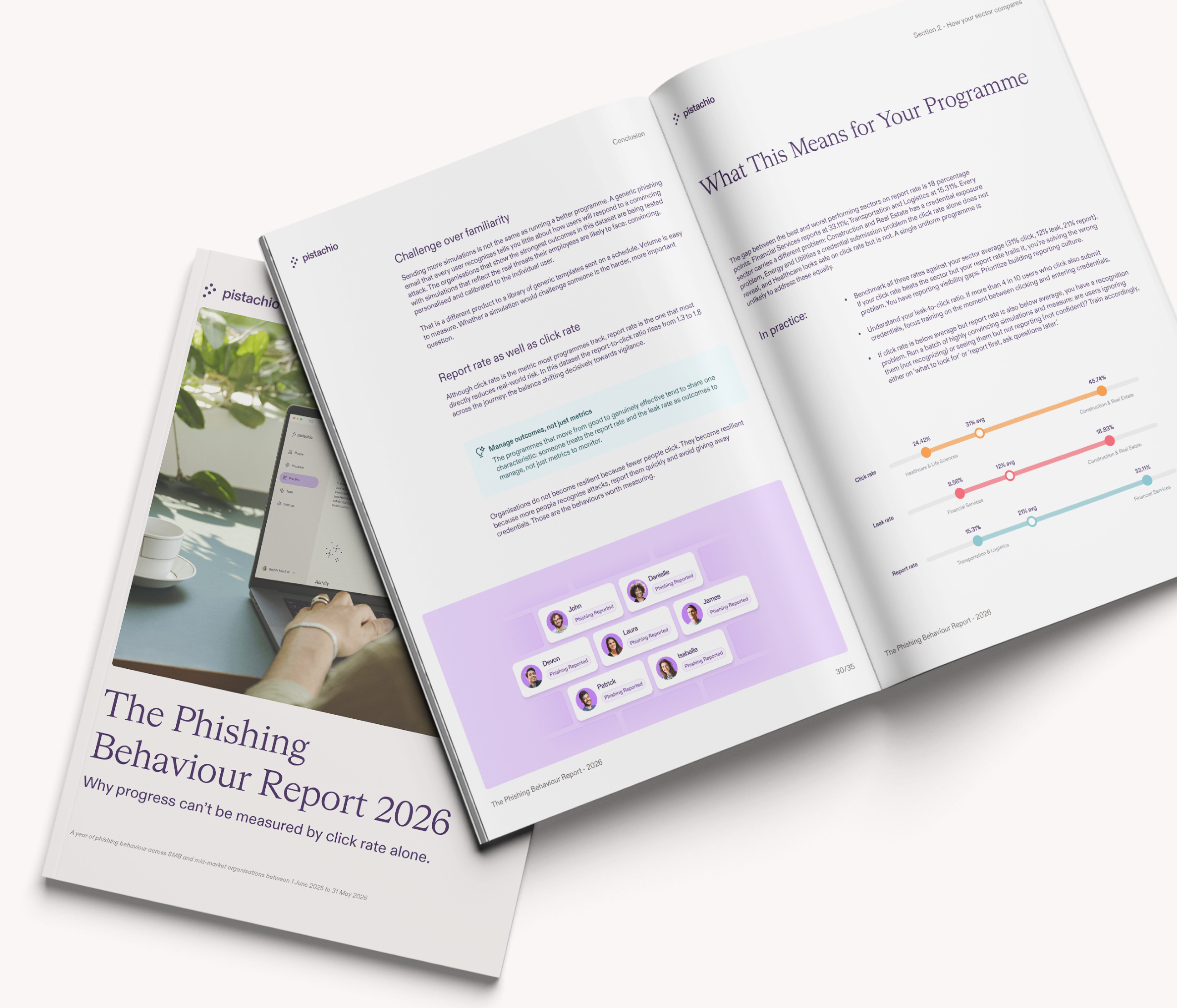 Pistachio Phishing Behaviour Report 2026 shown as an open report booklet with phishing resilience insights and data visualisations.