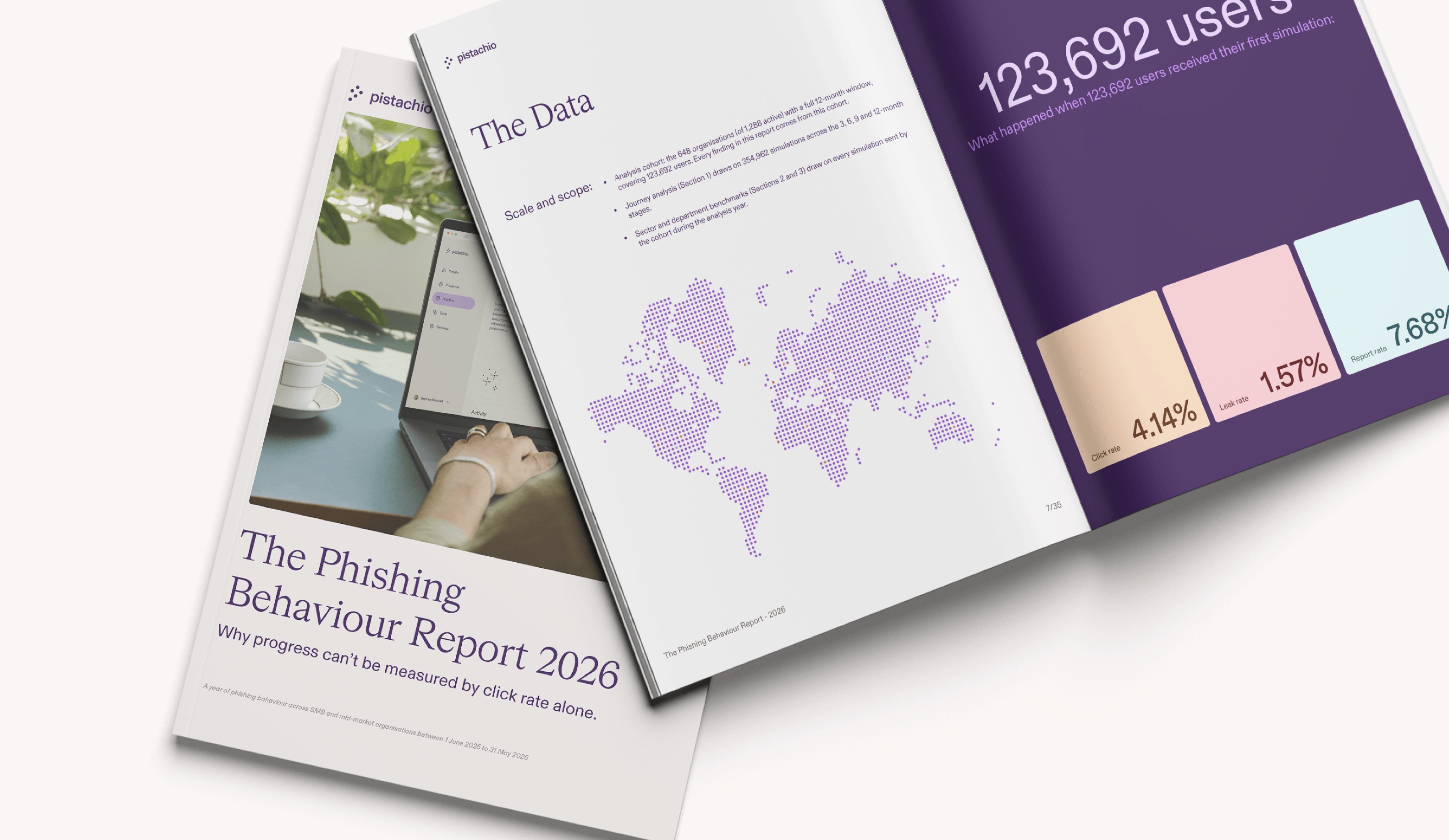 Pistachio Phishing Behaviour Report 2026 shown as an open report booklet with phishing simulation data, including click, credential leak, and reporting rates across 123,692 users.
