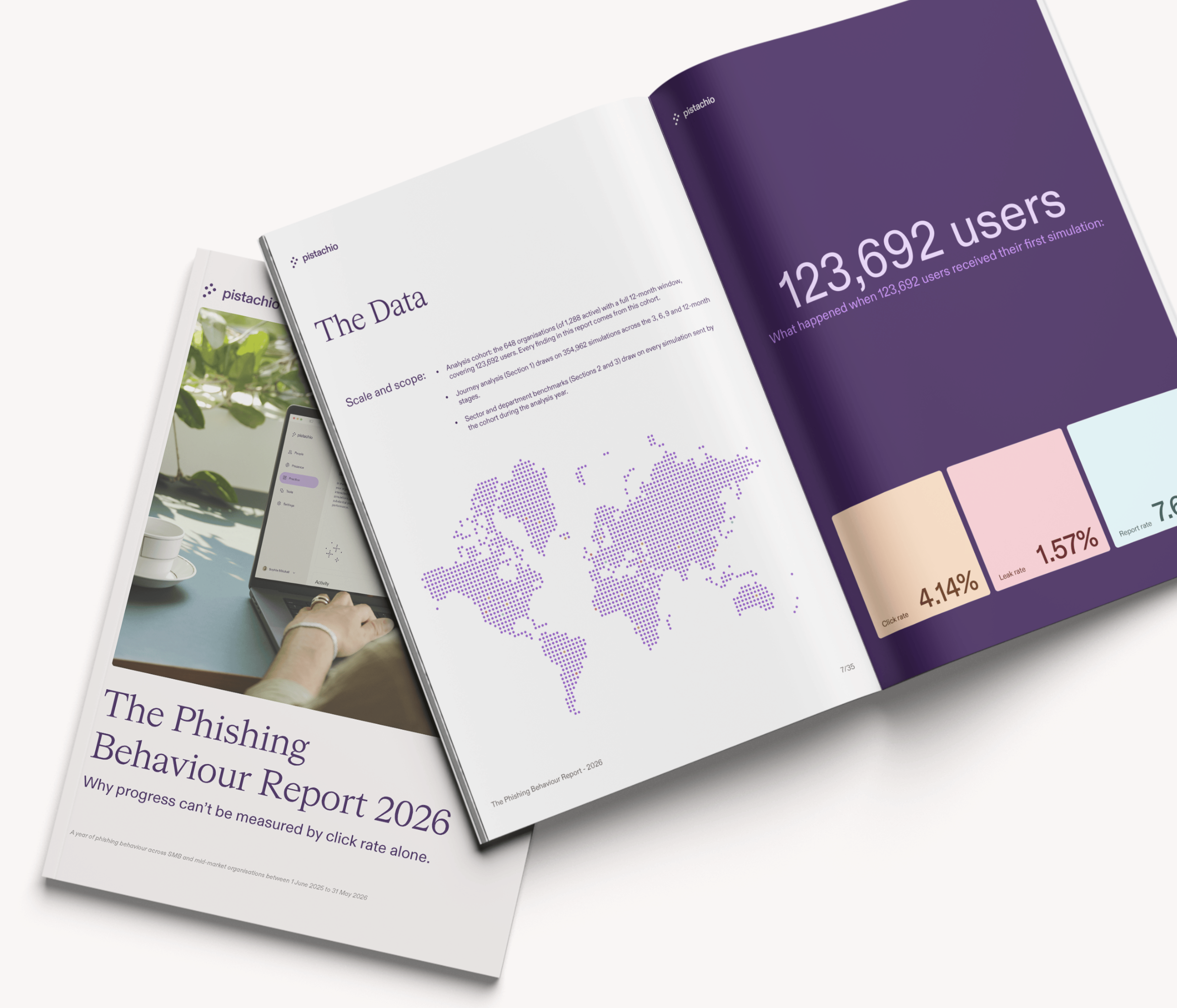 Pistachio Phishing Behaviour Report 2026 shown as an open report booklet with phishing simulation data, including click, credential leak, and reporting rates across 123,692 users.