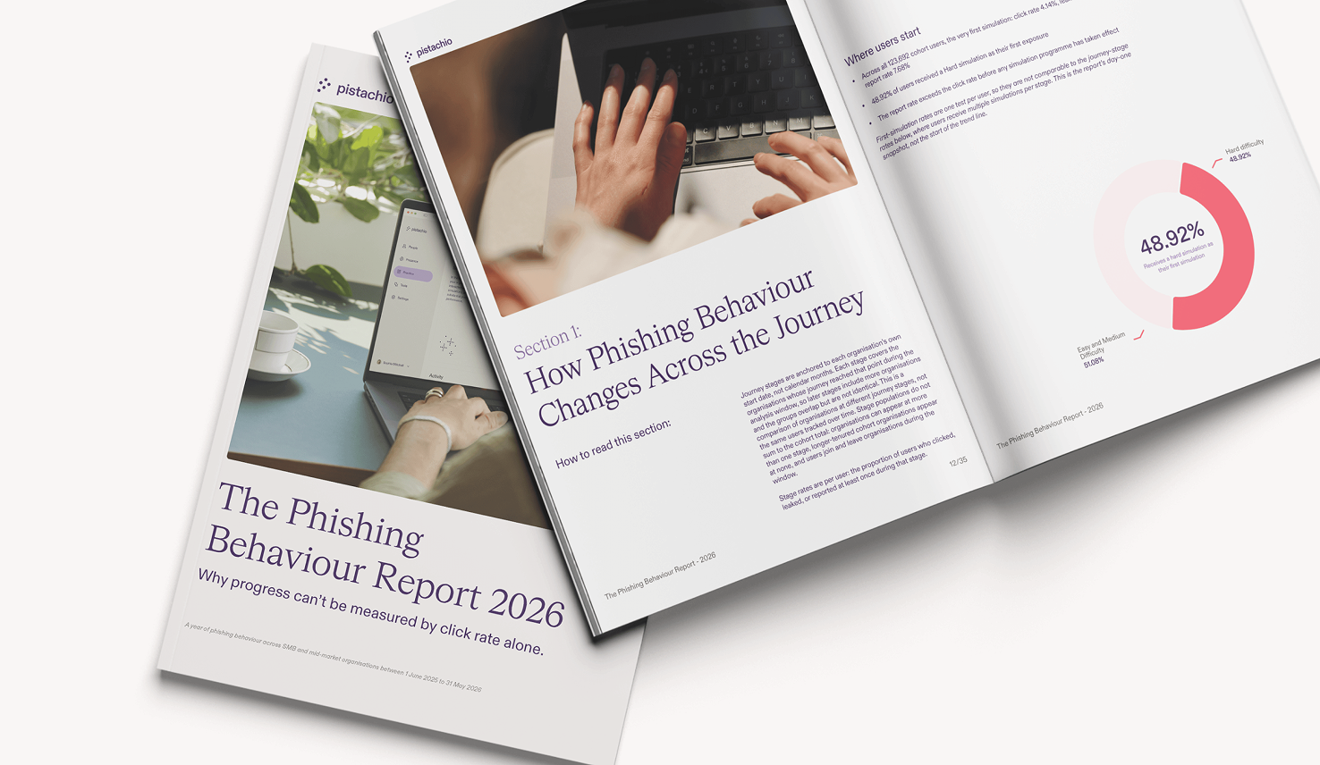 Pistachio's Phishing Behaviour Report 2026 shown as an open booklet, featuring the 12-month phishing behaviour journey and baseline simulation results.