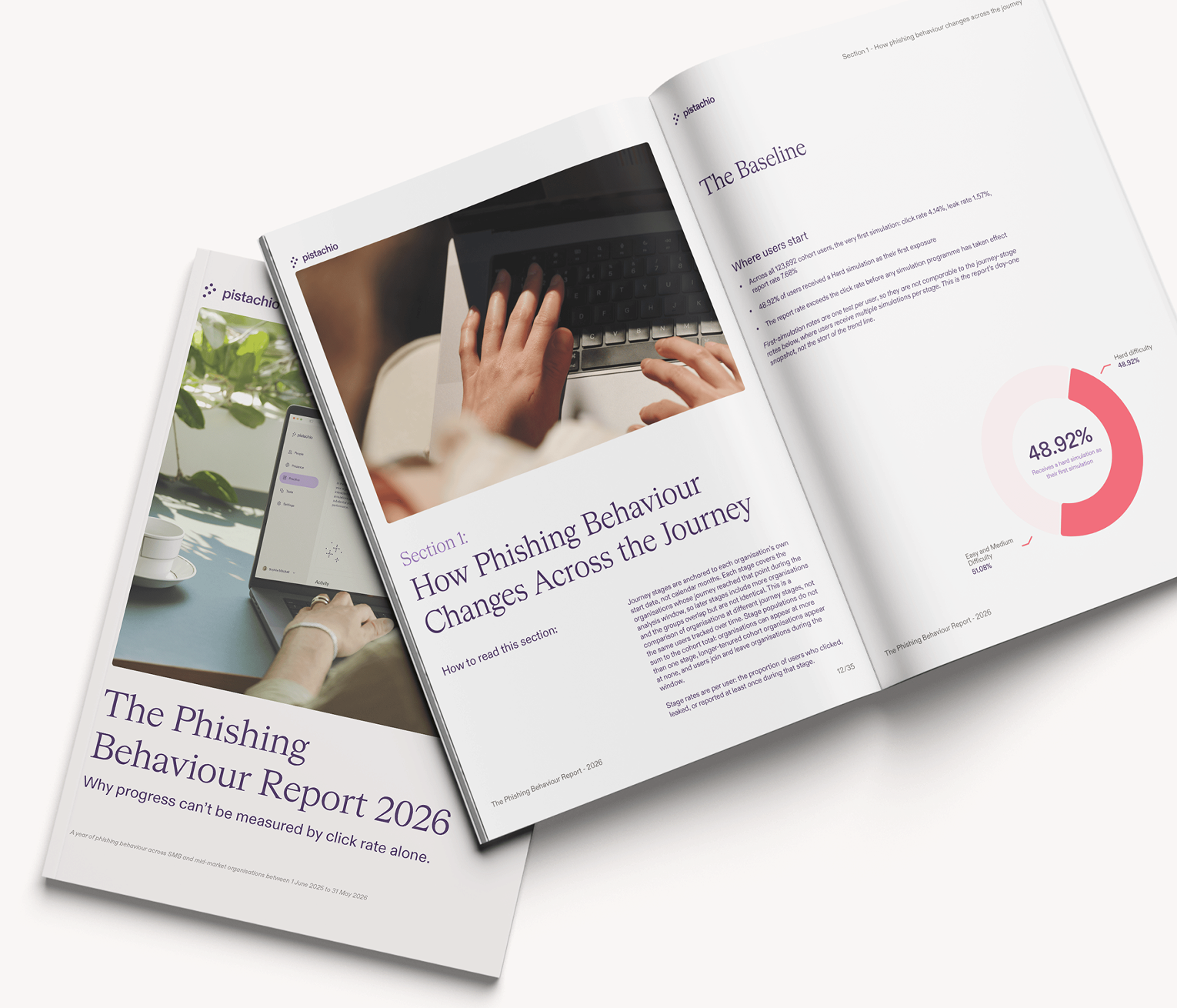 Pistachio's Phishing Behaviour Report 2026 shown as an open booklet, featuring the 12-month phishing behaviour journey and baseline simulation results.