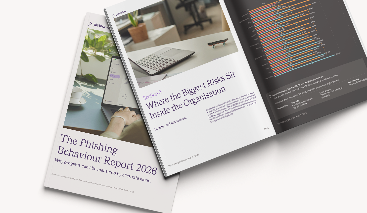 Pistachio's Phishing Behaviour Report 2026 booklet, showing a department risk comparison of phishing click, credential leak and reporting rates across different teams