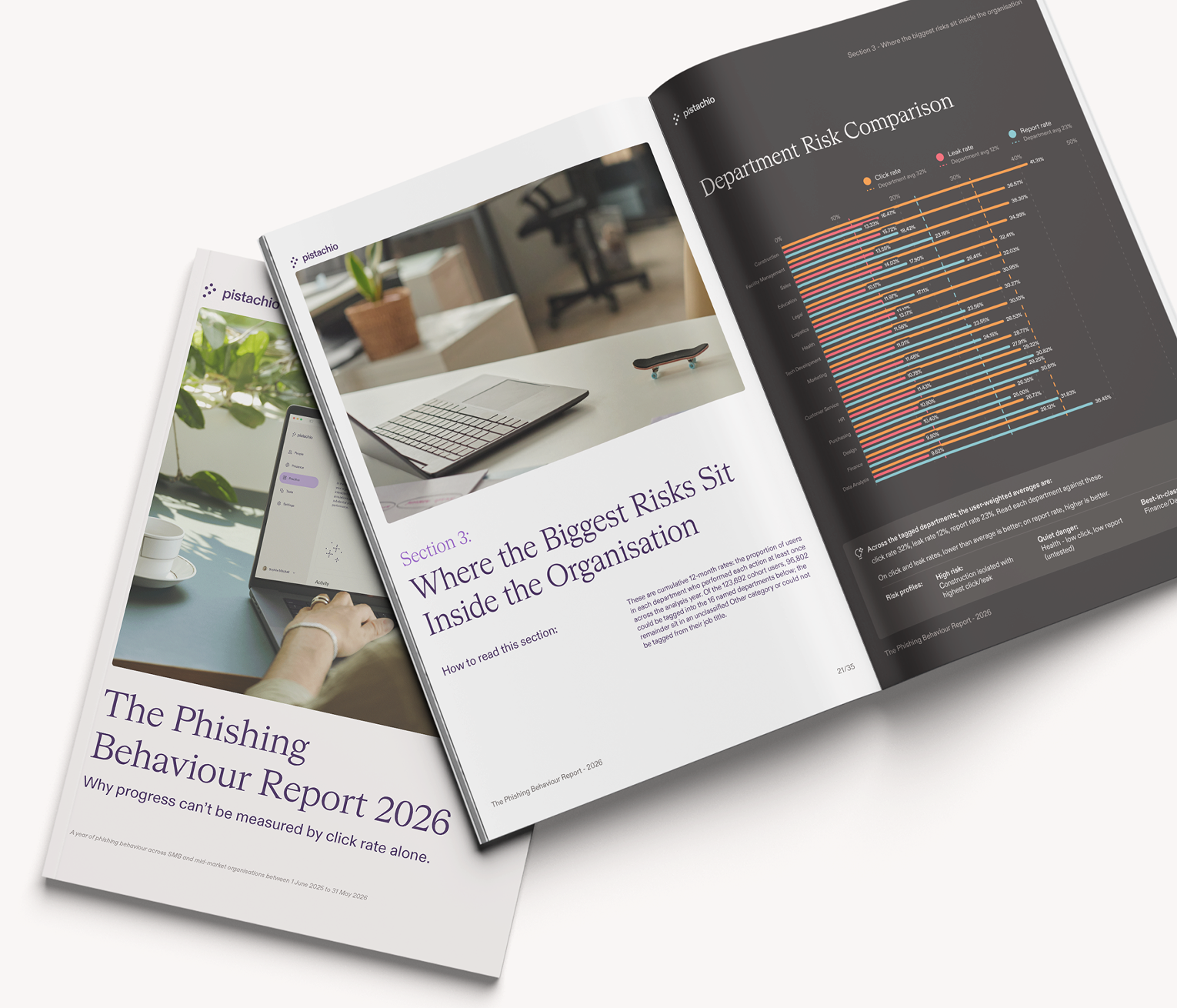 Pistachio's Phishing Behaviour Report 2026 booklet, showing a department risk comparison of phishing click, credential leak and reporting rates across different teams