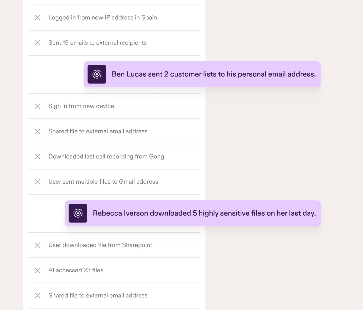 A vertical activity timeline lists user actions in muted gray, such as new device sign-ins and external file sharing. High-risk actions are emphasized with purple highlight cards, including sending customer lists to a personal email address and downloading highly sensitive files. The layout visually separates routine activity from flagged behavior through color and elevation.