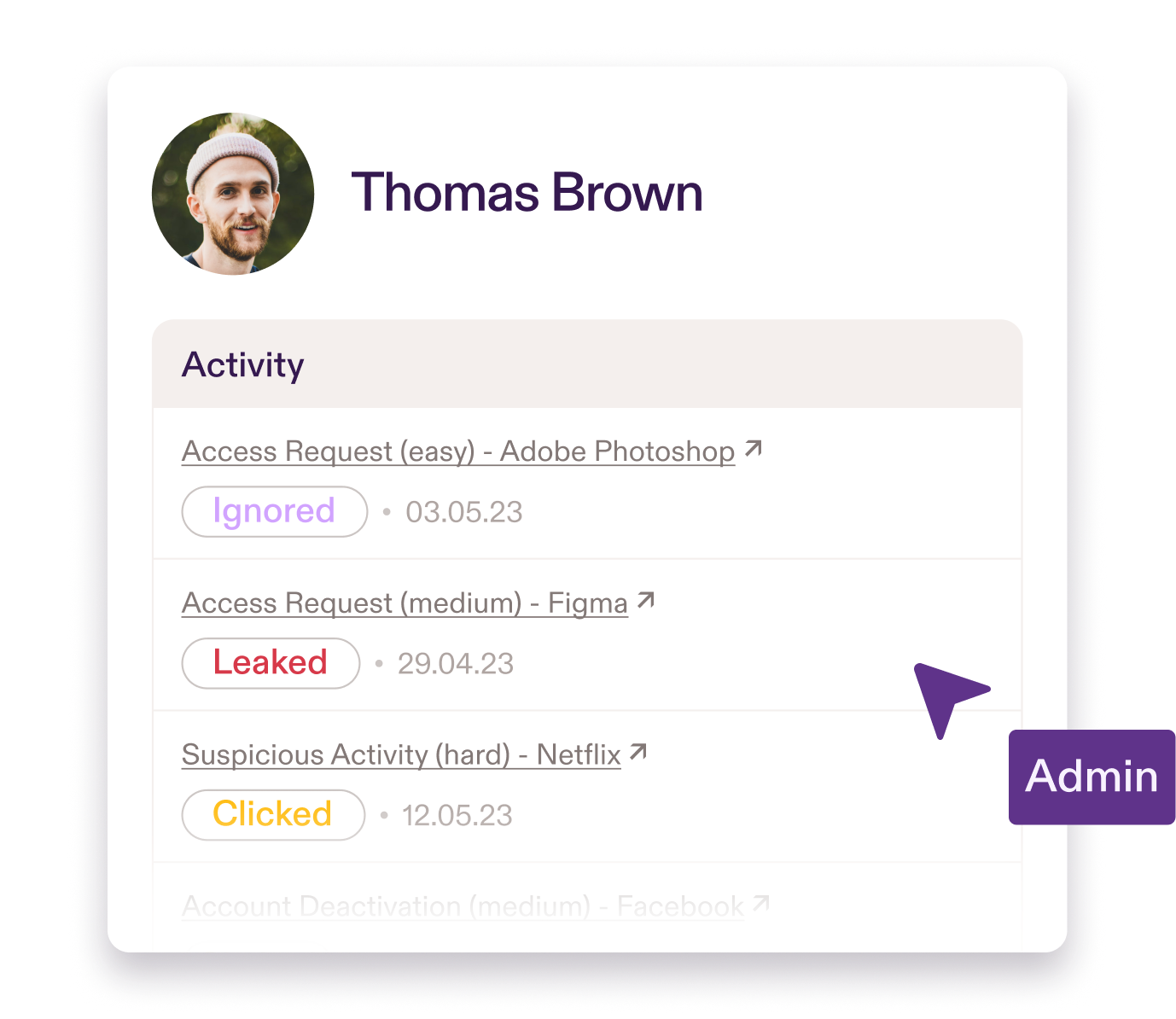 Activity overview of user